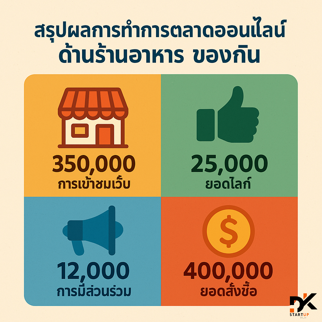 ผลงานการทำการตลาดออนไลน์ประจวบคีรีขันธ์