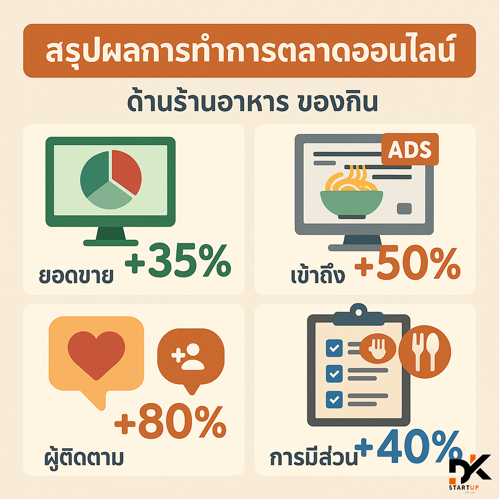 ผลงานการทำการตลาดออนไลน์ประจวบคีรีขันธ์