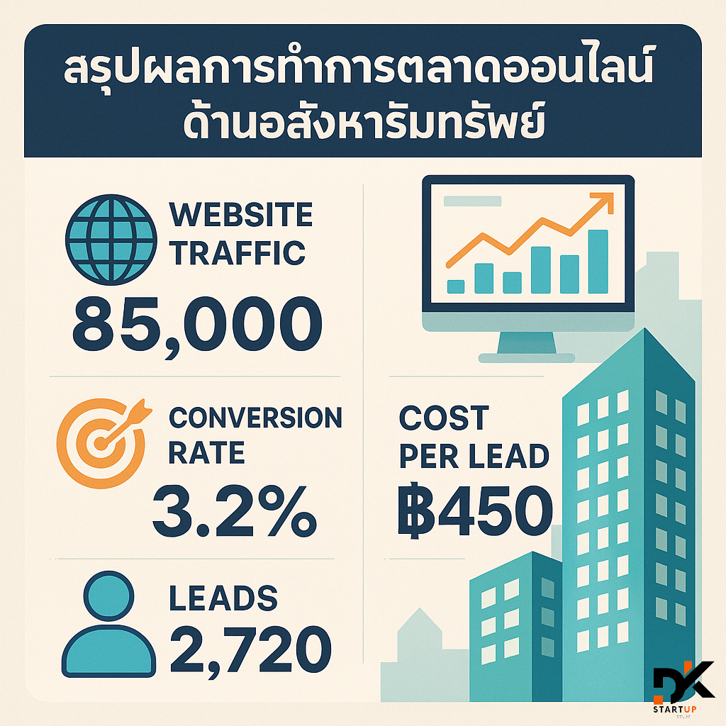 ผลงานการทำการตลาดออนไลน์ประจวบคีรีขันธ์