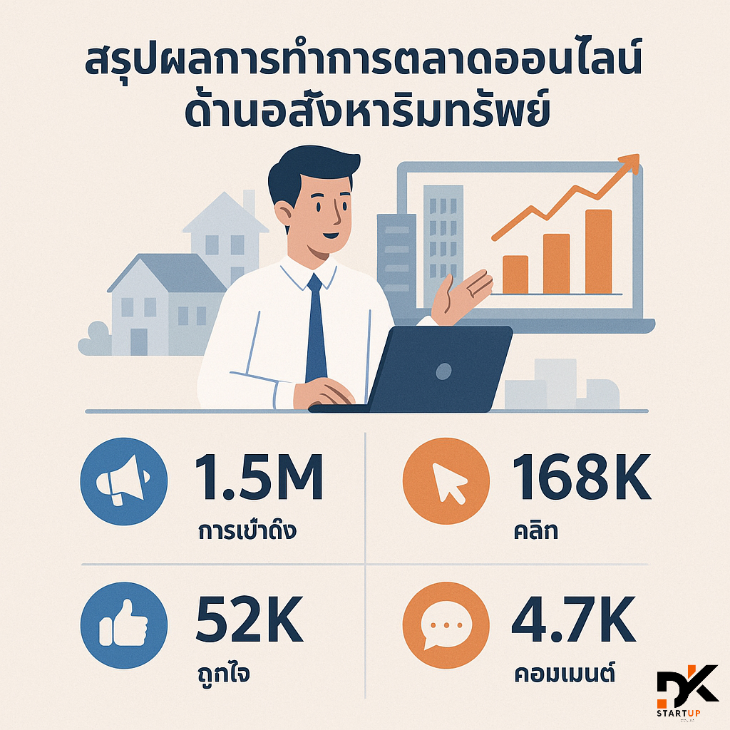 ผลงานการทำการตลาดออนไลน์ประจวบคีรีขันธ์