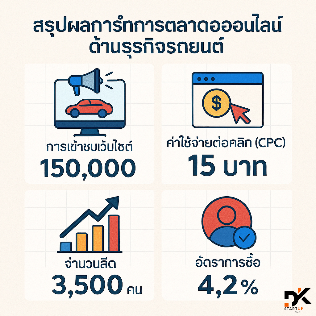 ผลงานการทำการตลาดออนไลน์ประจวบคีรีขันธ์