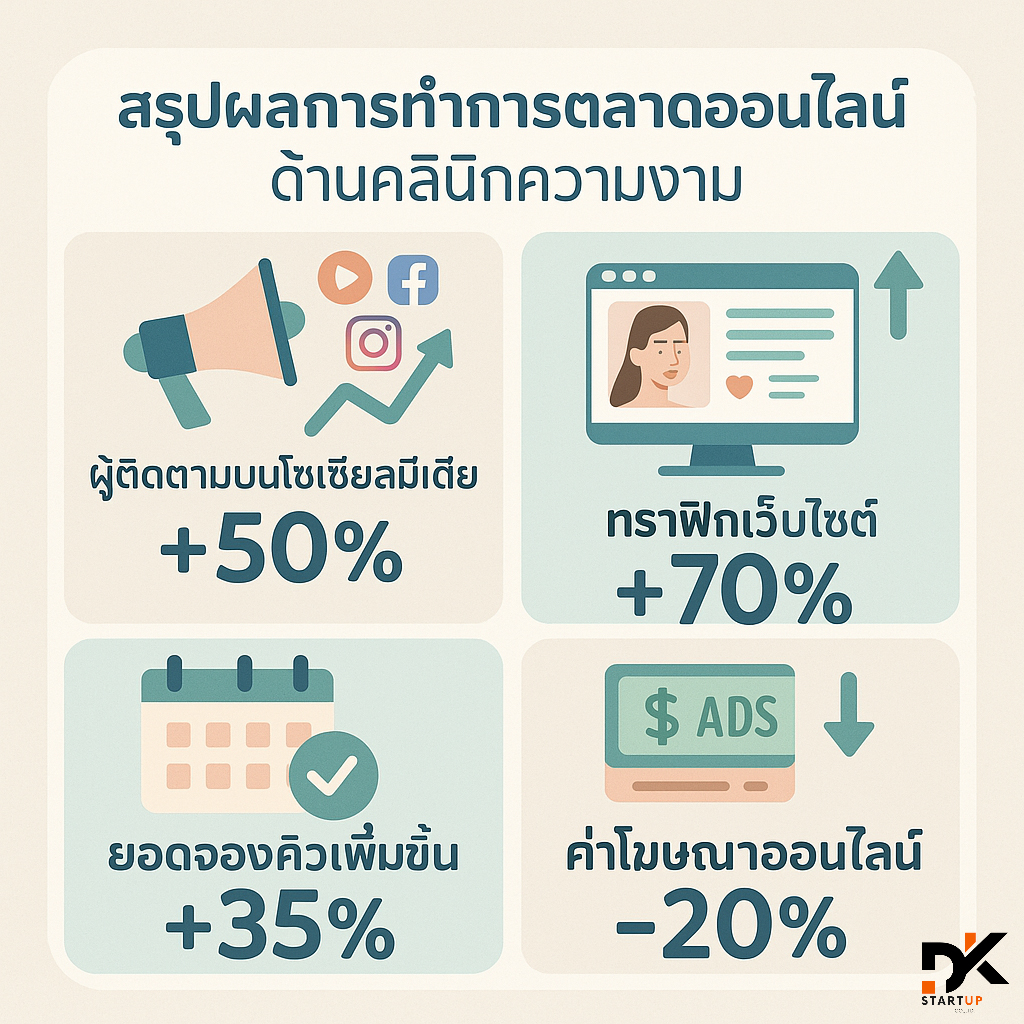 ผลงานการทำการตลาดออนไลน์ประจวบคีรีขันธ์