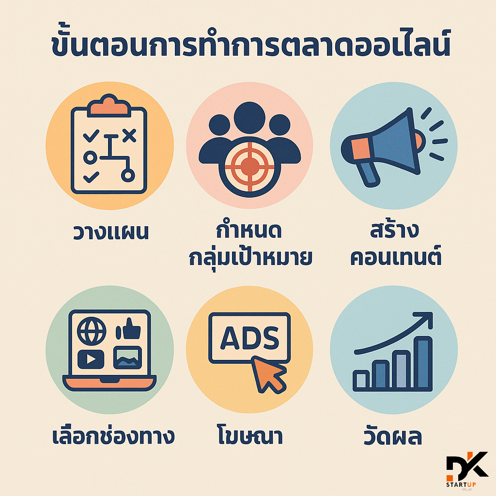 เริ่มต้นทำการตลาดออนไลน์ในพื้นที่อย่างไรประจวบคีรีขันธ์